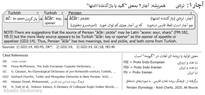 اچار ترشی